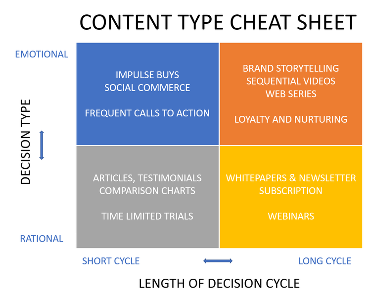 6-types-of-social-media-content-for-your-small-business-2023