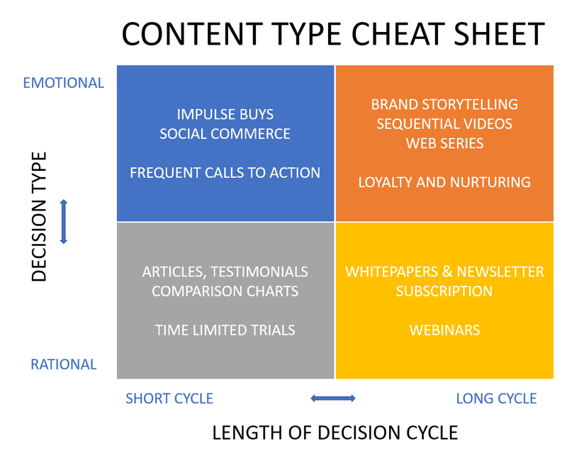 Content Type Cheat Sheet