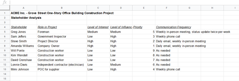 Excel spreadsheet of stakeholder analysis