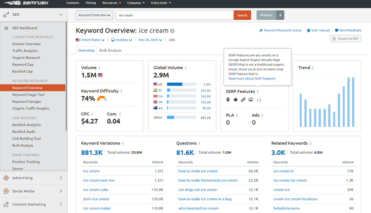 SEMrush screenshot of the term ice cream.