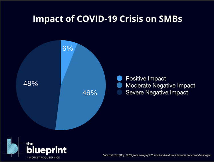 literature review on impact of covid 19 on small business