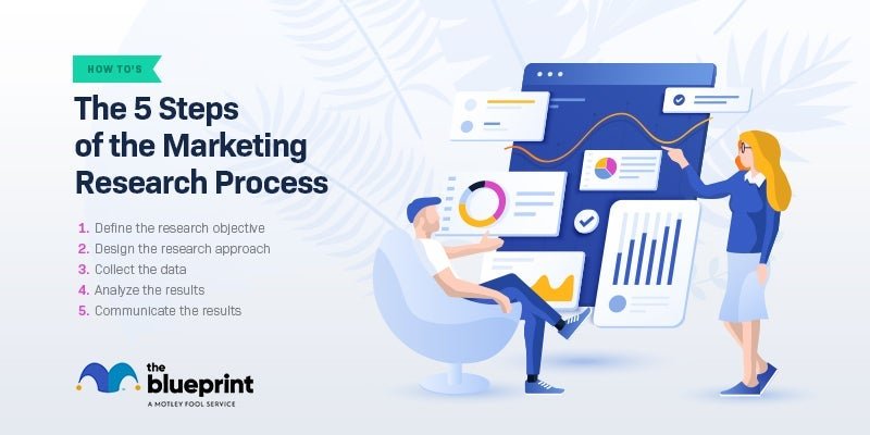 5 steps of the marketing process