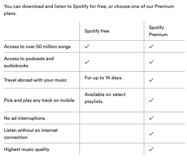 Spotify's features page listing options for Spotify Free and Spotify Premuim