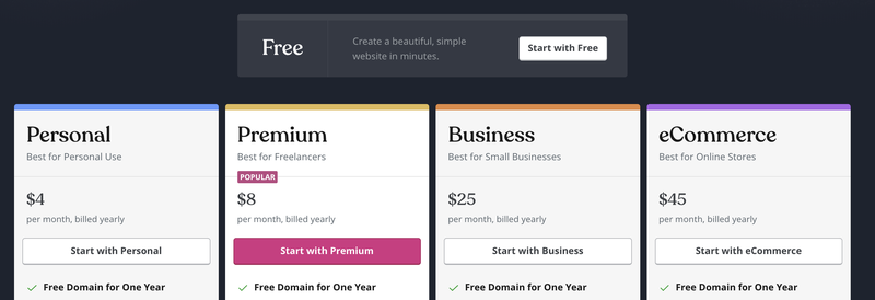 WordPress.com hosting prices to upgrade a free WordPress.com site.
