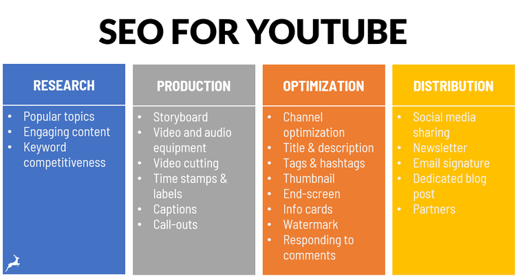 15 Video Optimization Steps for YouTube SEO