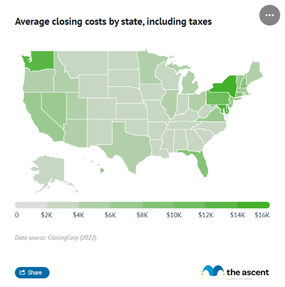 A choropleth showing the average closing price of a house by state.
