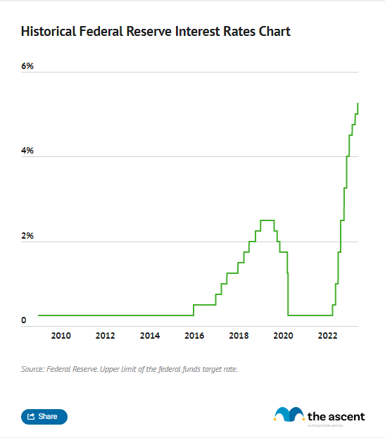 Meaningless Monday Ahead Of The Fed - Phil Stock World