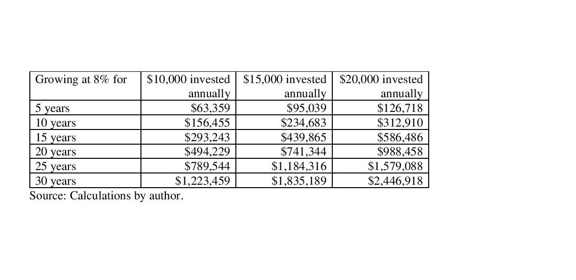 30 Steps to a Million-Dollar 401(k) | The Motley Fool