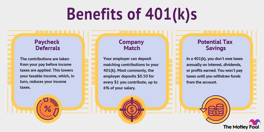 An infographic showing the benefits of having a 401(k).