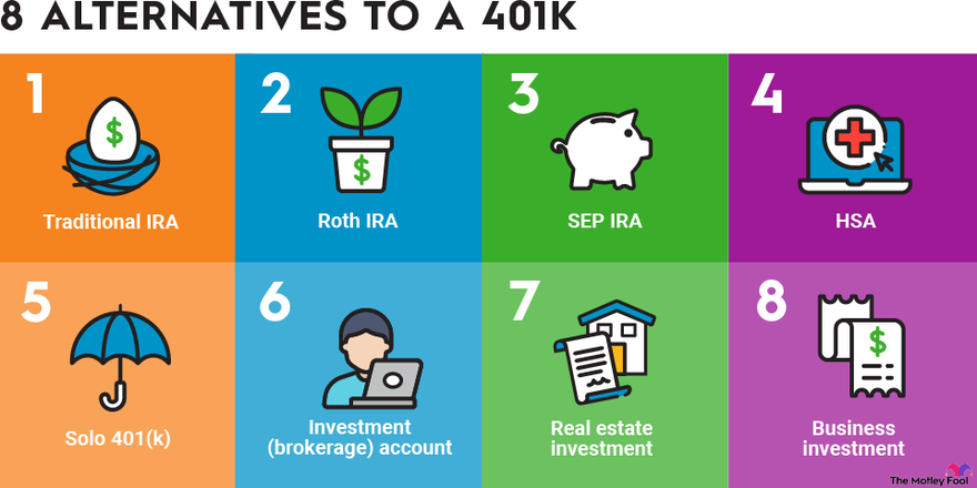 A graphic showing eight alternatives to investing in a 401k.