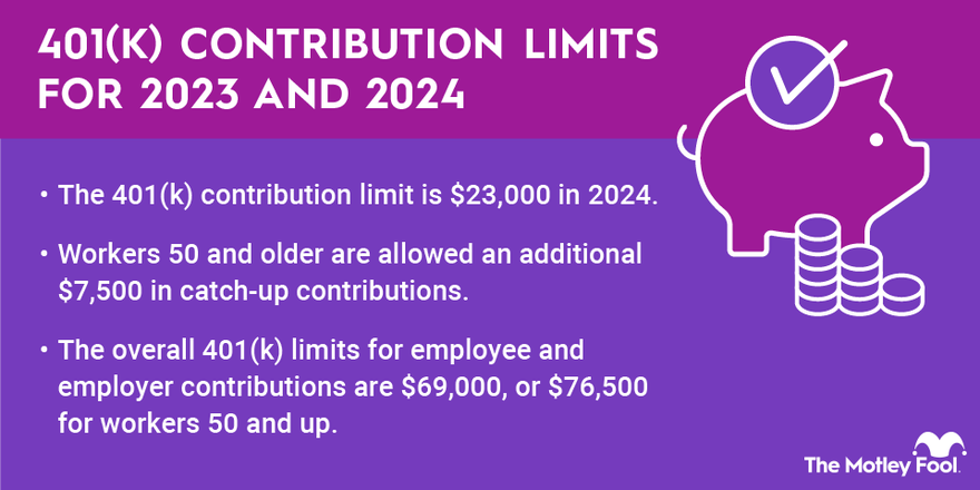 401k-contribution-limits-infographic