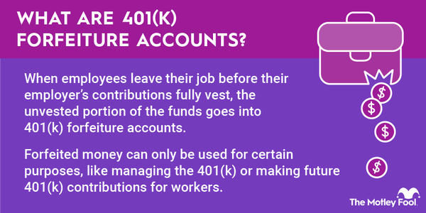 An image showing how 401k forfeitures work.