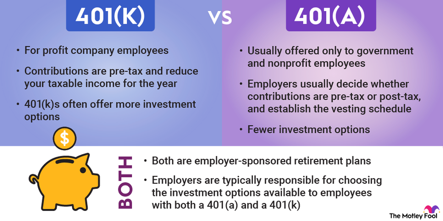 An infographic comparing the similarities and differences between 401(k) and 401(a) retirement plans.
