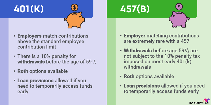 An infographic comparing the similarities and differences between 401(k) and 457 retirement plans.