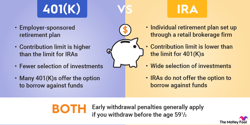 An infographic comparing the similarities and differences between 401(k) and IRA retirement plans.