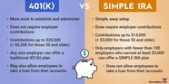 What Is A 401 k And How Do They Work The Motley Fool 52 OFF
