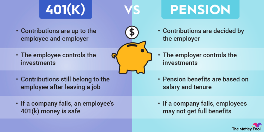 An infographic comparing the similarities and differences between 401(k) and pension retirement plans.