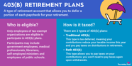 403 b Plan How It Works And Pros Cons The Motley Fool