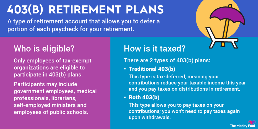 403(b) Plan: How It Works And Pros & Cons | The Motley Fool