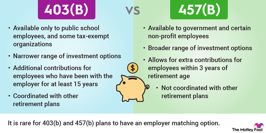 401(k) vs 403(b): What's the difference?