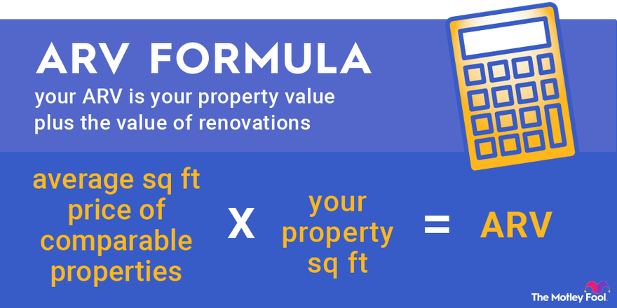 An infographic showing and explaining the formula used to calculate after repair value.