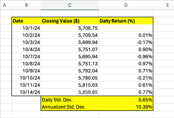 Calculations for index volatility in Excel.