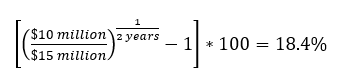 An example using the formula for annual percent change.