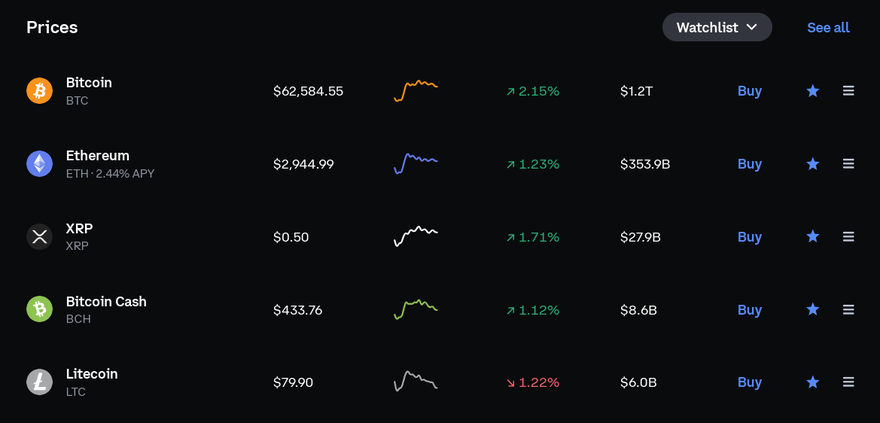 A list of cryptocurrencies on the Coinbase home page, with Bitcoin in the first row.