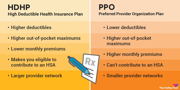 An infographic comparing the similarities and differences between HDHP and PPO plans.