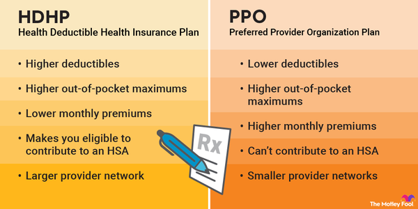An infographic comparing the similarities and differences between HDHP and PPO plans.