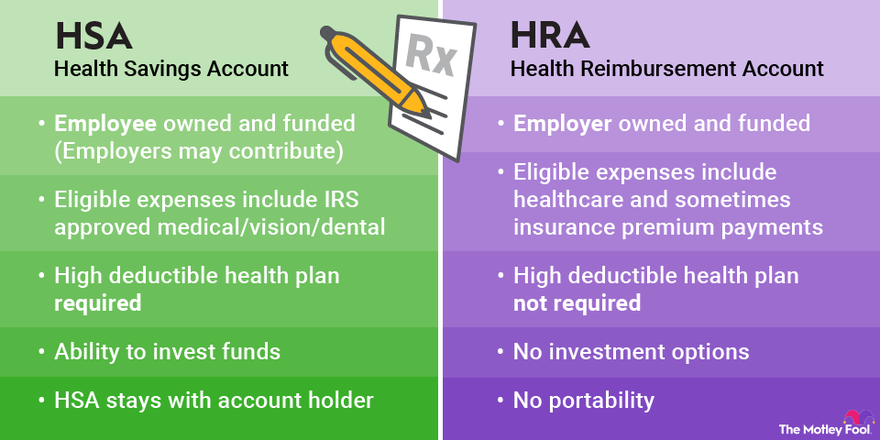 An infographic comparing the similarities and differences between HRA and HSA plans.