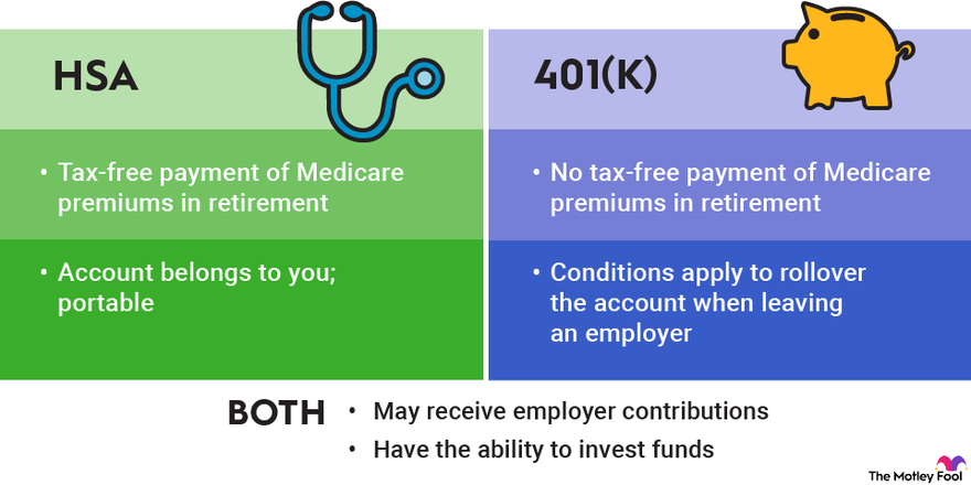 An infographic comparing the similarities and differences between HSA and 401(k) plans.