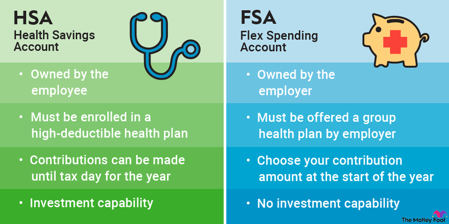 An infographic comparing the similarities and differences between HSA and FSA plans.