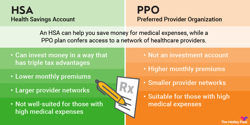 An infographic comparing the similarities and differences between HSA and PPO plans.