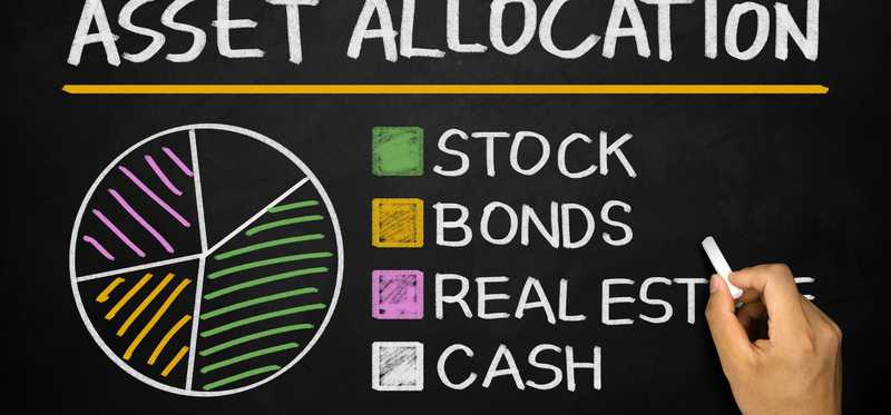 A pie chart showing asset allocation diversification.