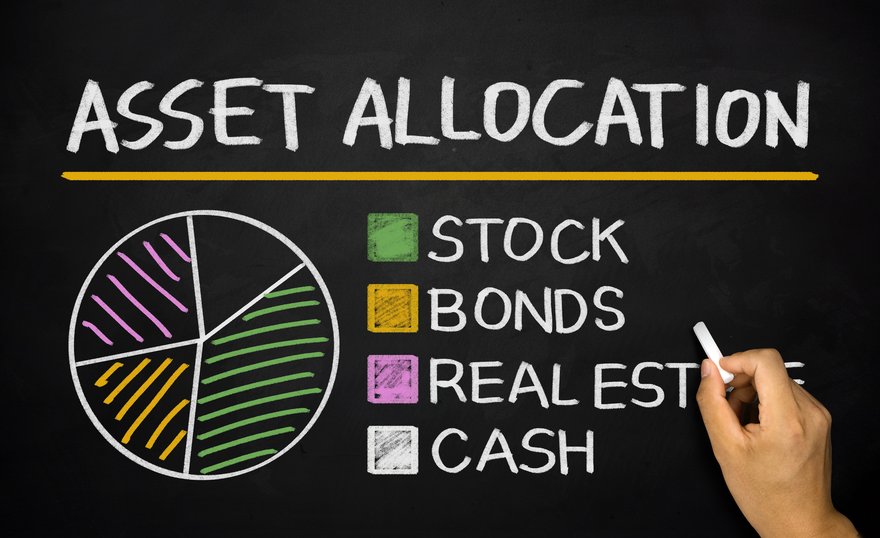 A pie chart showing asset allocation diversification.