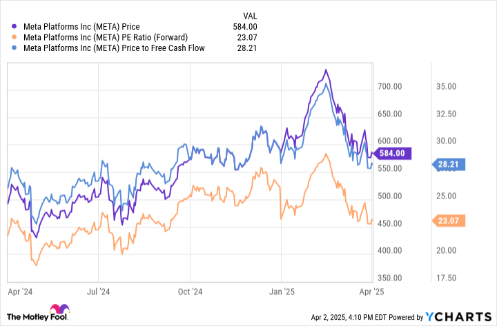 Meta valuation