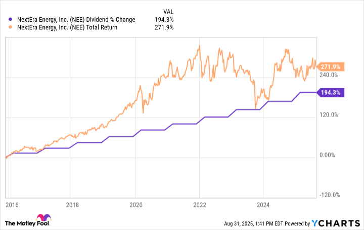 NEE dividend August 2025