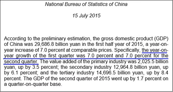 China's GDP growth rate.
