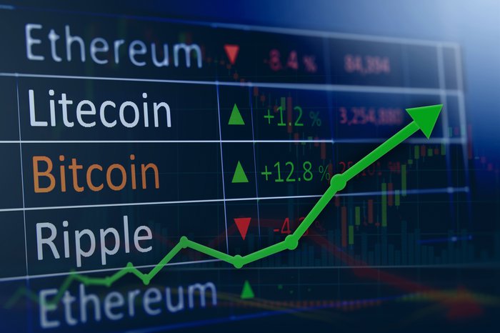 Performance table showing multiple cryptocurrencies.