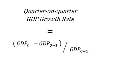 Chart showing quarter-on-quarter GDP growth rate.