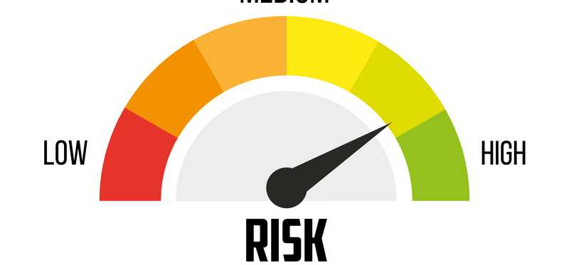 A risk meter with the dial between medium and high.