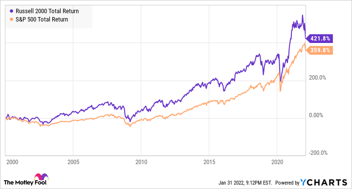 small market cap stocks to buy