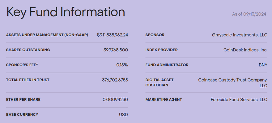 داده های Grayscale Ethereum Mini Trust از صفحه وب آن.