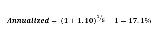 Annualized HPR example