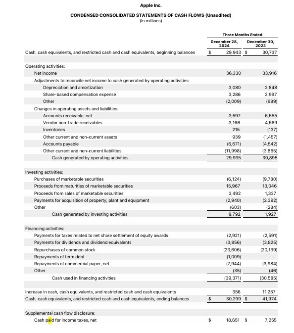 Apple Cash Flow Statement - Q1 2025