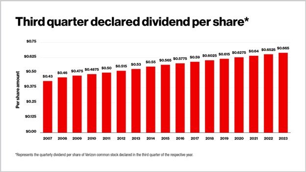 VZ dividend
