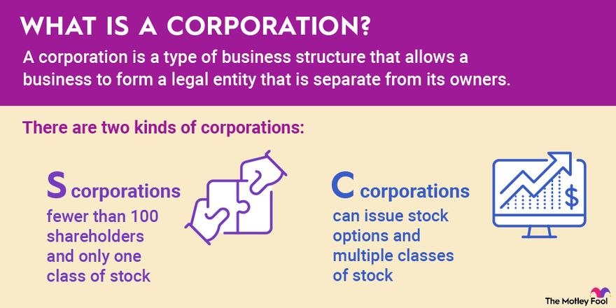 a graphic defining the different types of corporations