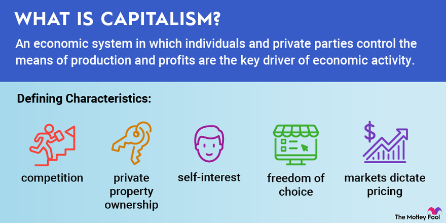 a graphic defining the term capitalism