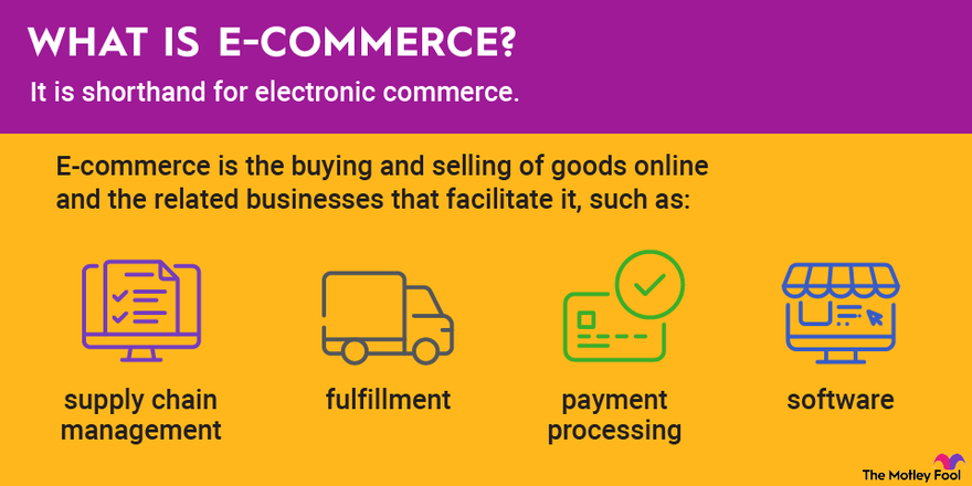 a graphic defining the term ecommerce